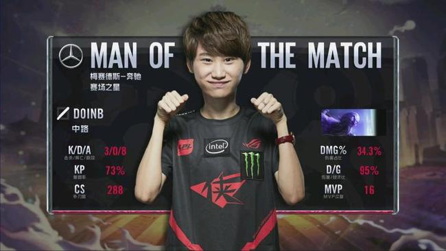 一名射手位 一名射手位